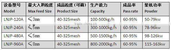low glass powder grinding machine/jet pulverizer