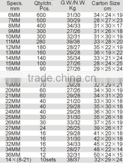 L-Type Wrench With Hole, Fully Polished