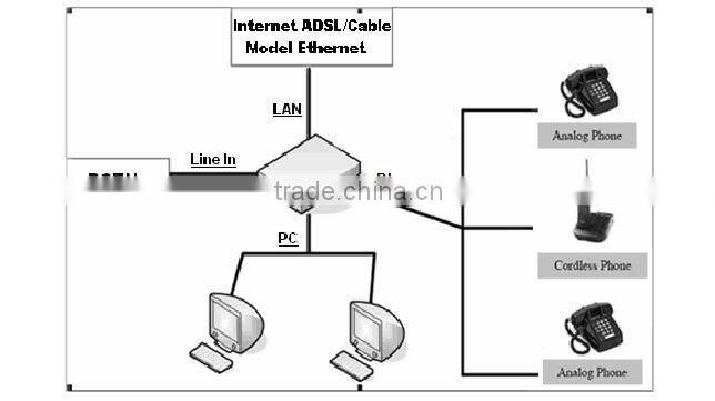 2 FXS+1 PSTN/fxs gateway for pbx