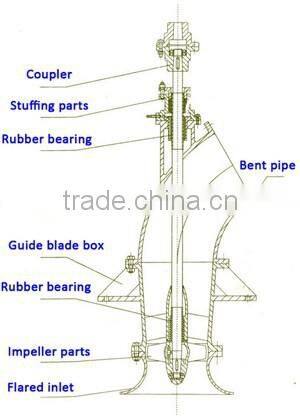 ZLB Series Axial Flow Pump