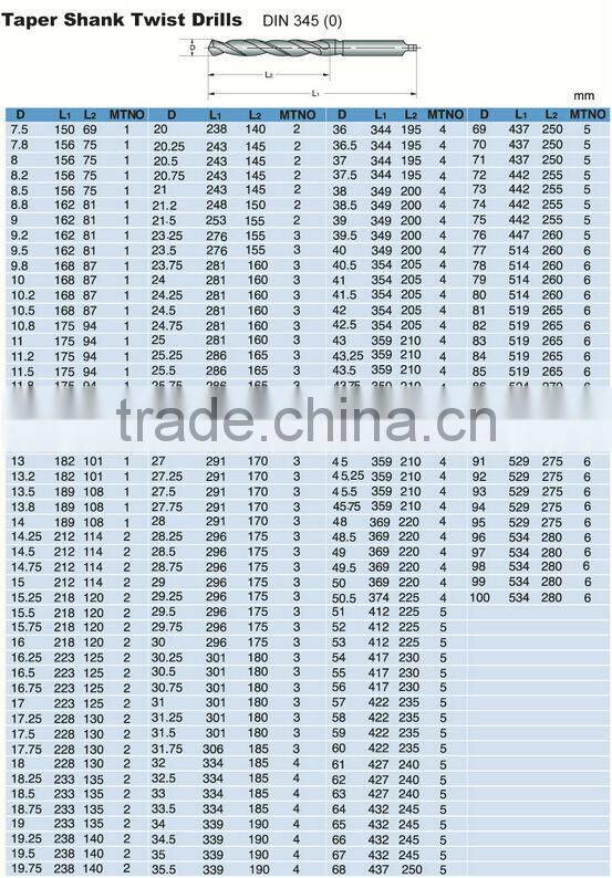 14mm*189mm High quality Drilling hole Morese taper shank Wear resisting Metal drilling Drilling tools