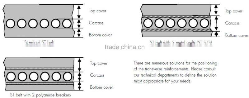 Wire rope conveyor belt conveyor