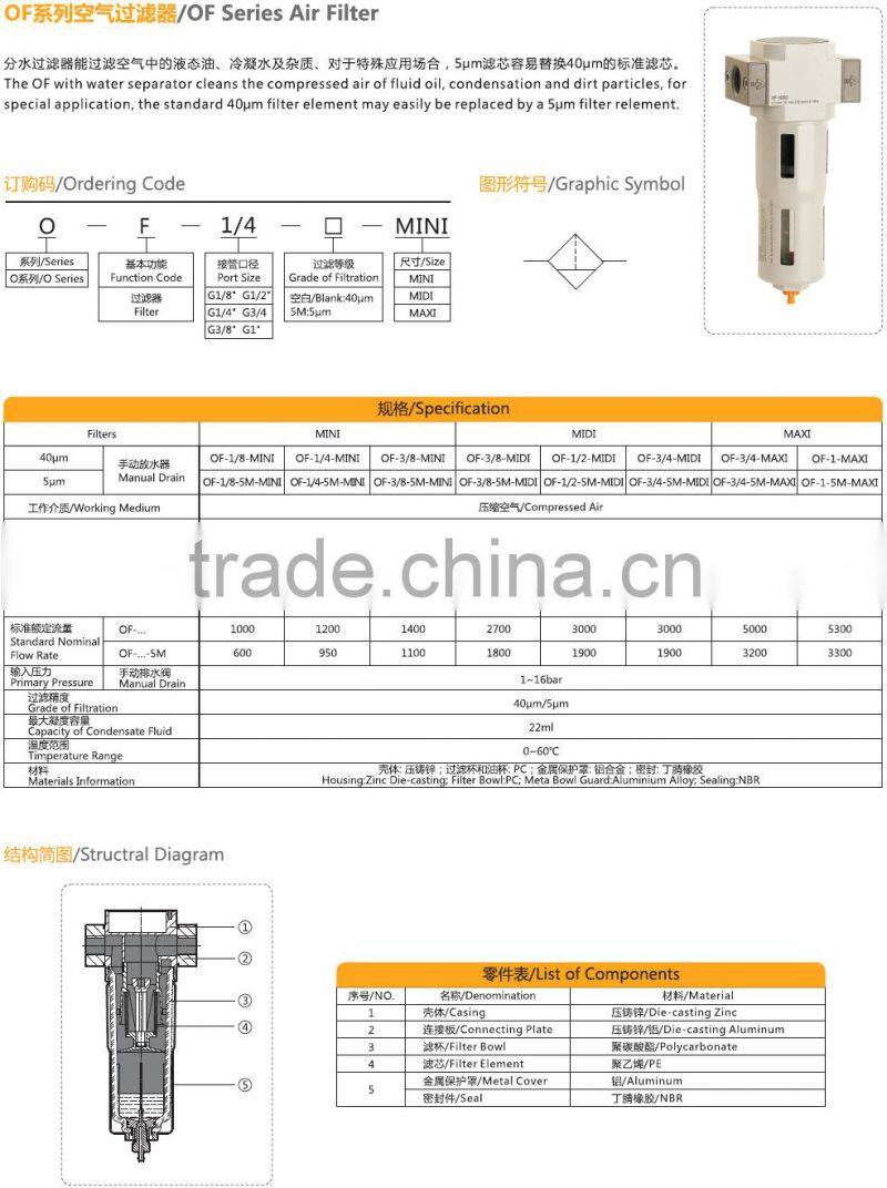 Regulator Filter Lubricator GOGO brand nice substituted for festo