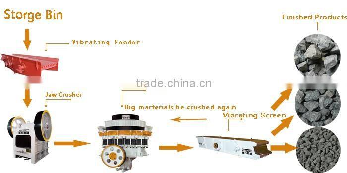 Guangzhou KISSTONE cone crusher lubrication system