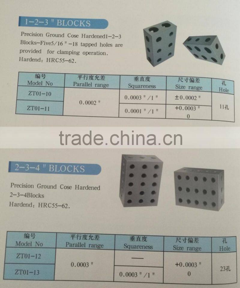 Parallel blockc 123 blocks