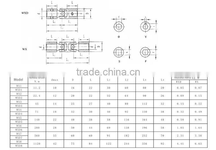 HZCD WXD cross universal joint coupling for packing machine