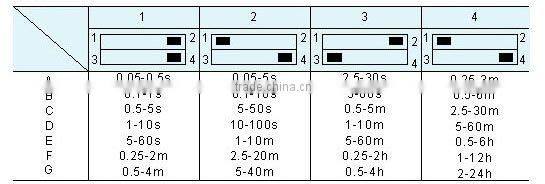 Time Relay ST3PR