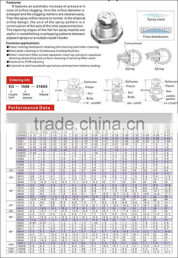 paper making washing Self-Cleaning spray nozzle