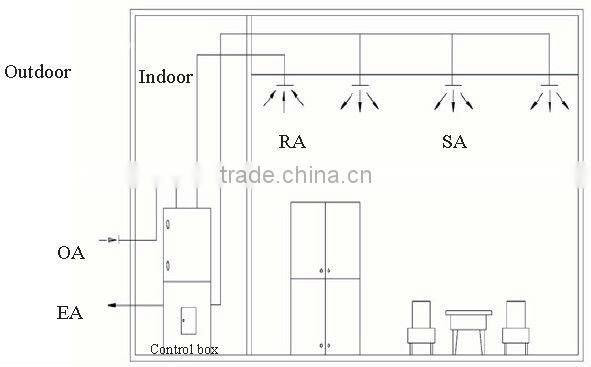 Commercial air exchanger 20000CMH airflow positive pressure ventilator for VRF system