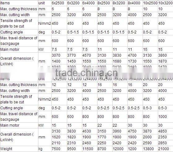 QC12Y steel cutting machine Hydraulic Shearing Machine price
