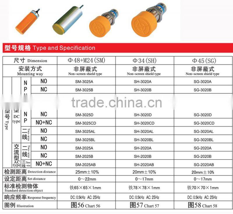 SH-3020A substitution min switch and limiting switch cylinder proximity sensor inductive proximity sensor with PLC