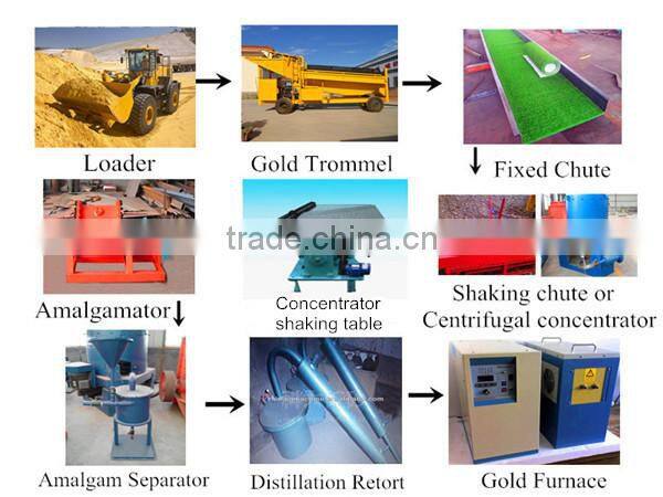 small melting furnace,small copper ore smelting furnace