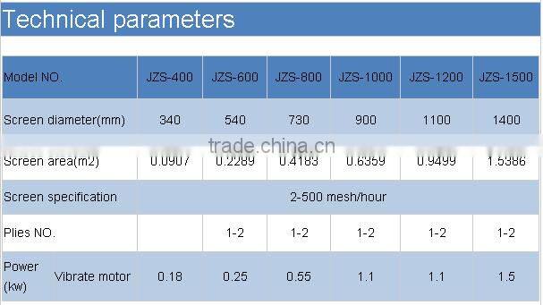 Jinzhen triple deck vibrating screen