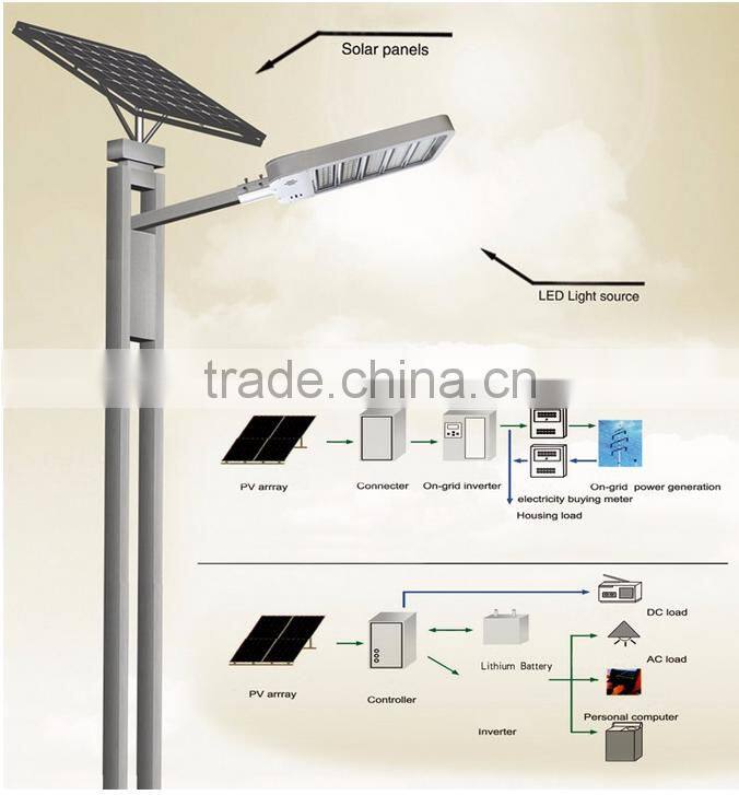 Frontier2016 the latest led lamp solar 30W solar led street lamp