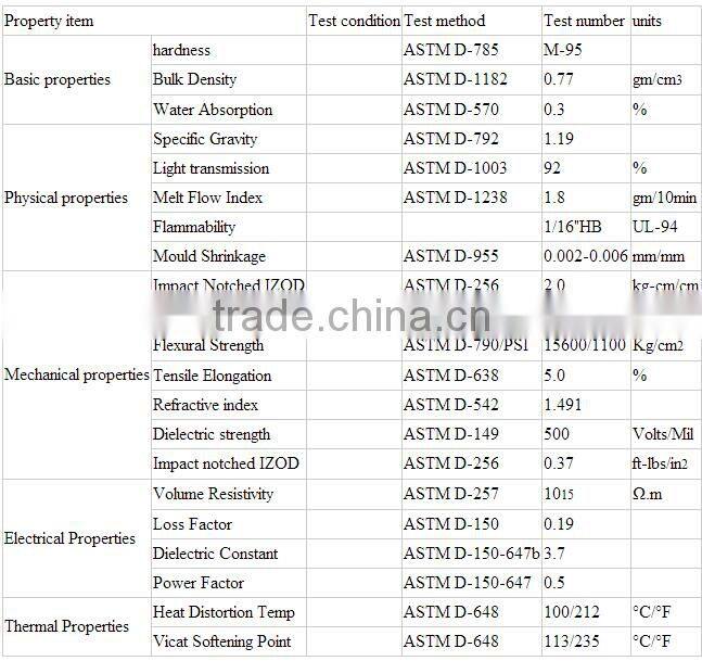 Virgin Polymethyl Methacrylate PMMA Resin/ PMMA Granules/ PMMA Pellets