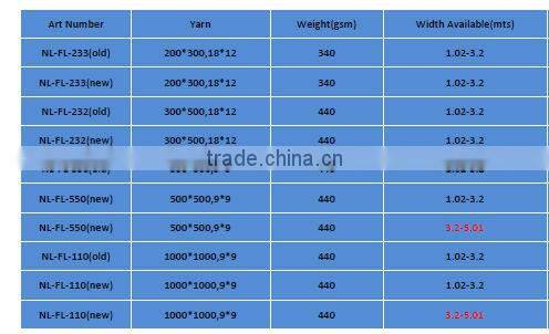 PVC Outdoor Advertising 5m Banner