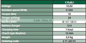 High Quality Status Durable Tools Cordless Electric Drill