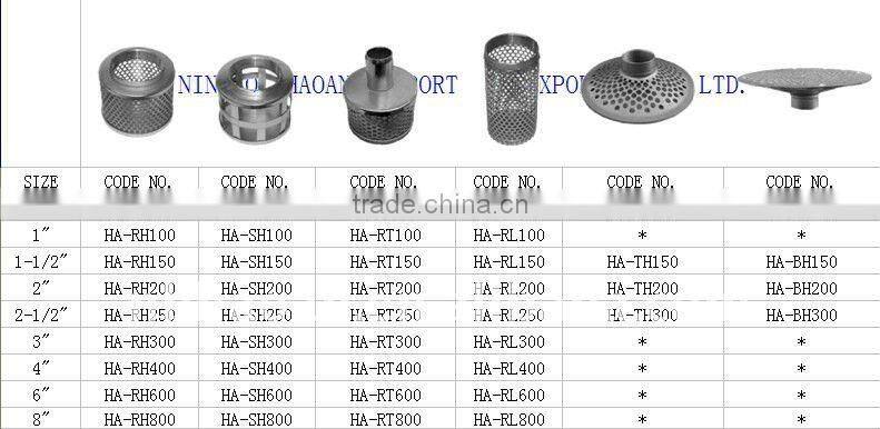 Plated Steel Round Hole Strainer