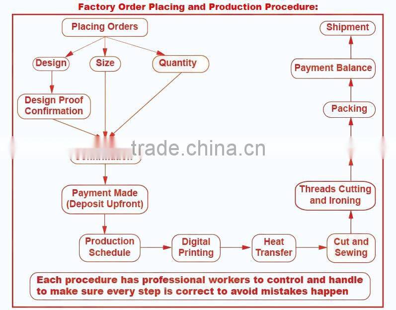 Cheap china cycling clothing
