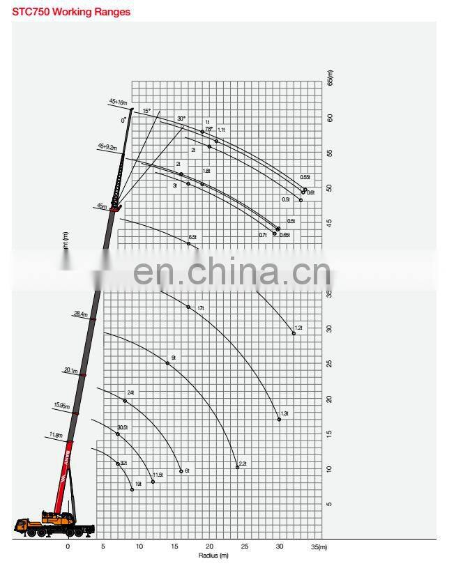 SANY 2017 75 Tons Energy Saving Truck Crane STC750 with Good Condition