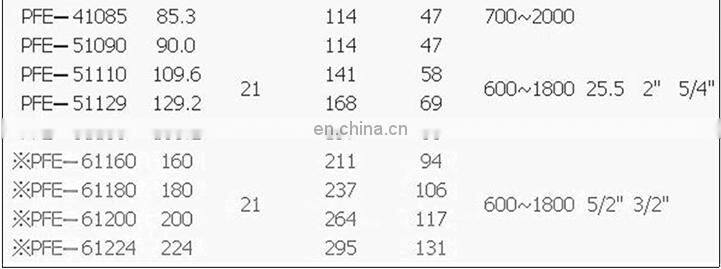 Replace original imported Italian ATOS vane pump PFE-31044 PFE-31028 variable double hydraulic pump