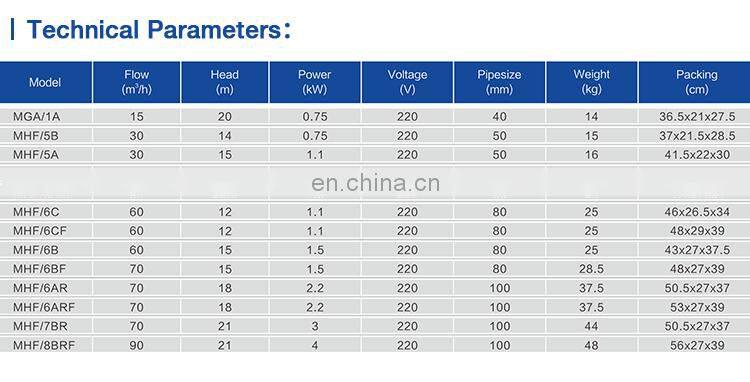 MHF series centrifugal bomba de agua 2hp electric motor water pump price