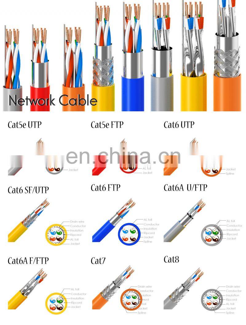 cat6 ethernet cable lan utp CPR copper network lan cable wire