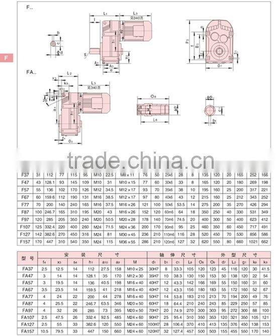 Equivalent SEW F Series parallel shaft helical Gearboxes