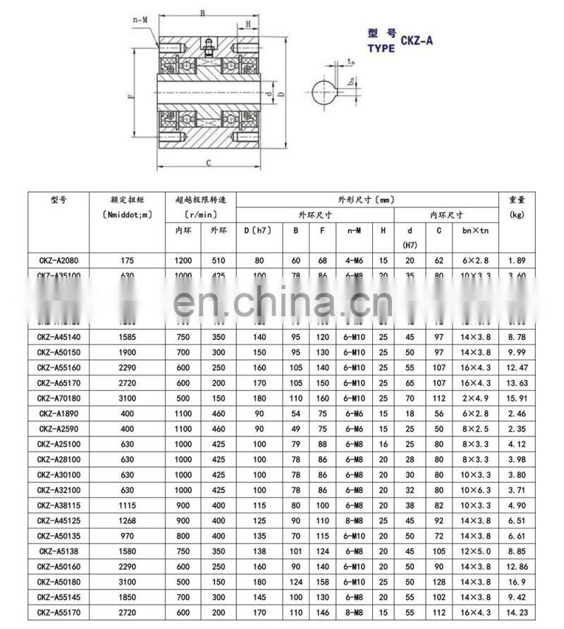 Freewheel One Way Clutch Bearing CKZ-A55160