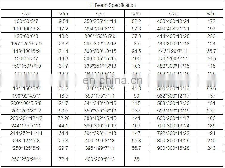 25mm*25mm-200mm*125mm I/H Shape Steel Beam