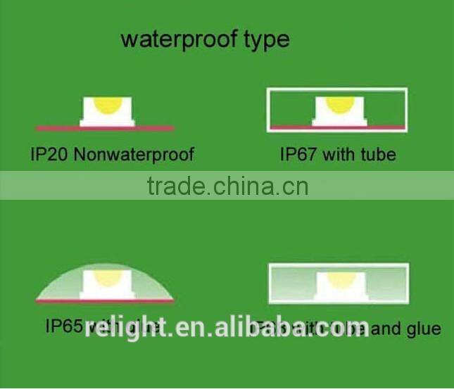 RGB LED Strip SMD5050