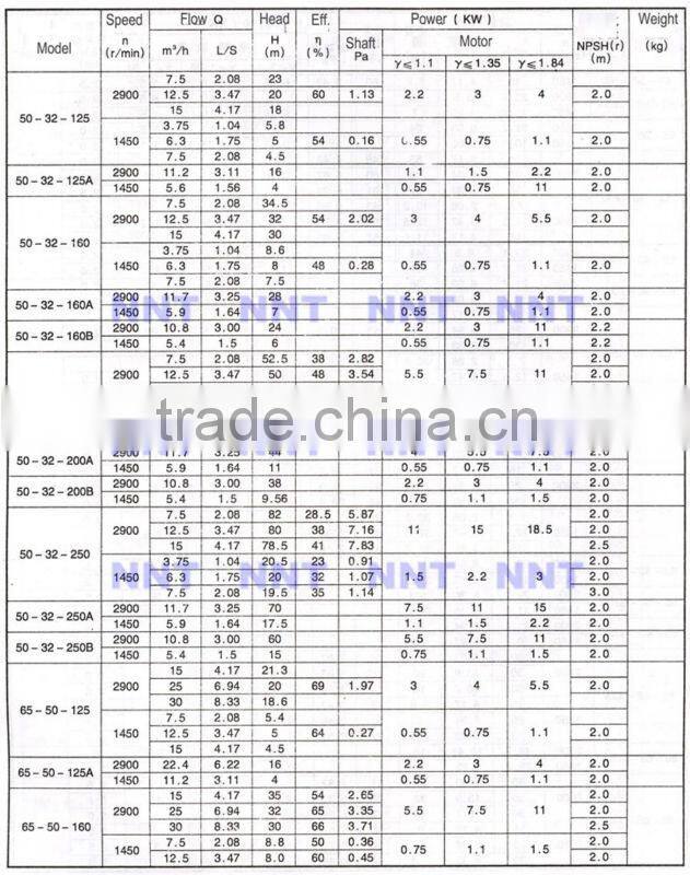 Stainless steel electric chemical transfer pump