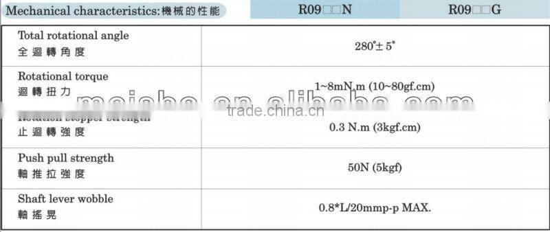 10K metal rotary carbon potentiometer