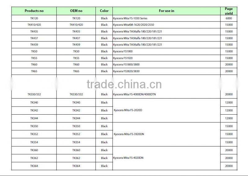 TK3100 Toner Cartridge Compatible for FS-2100D/2100DN