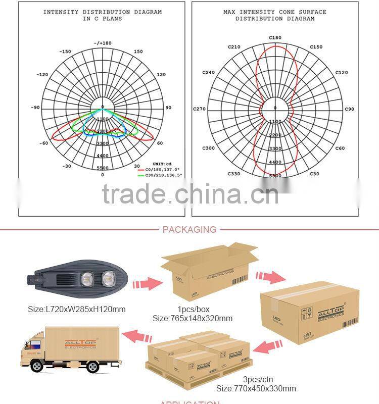 Outdoor IP67 waterproof bridgelux cob led street light 120watt