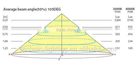 led bathroom light IP44