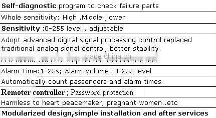 metal detector machine for body scanner