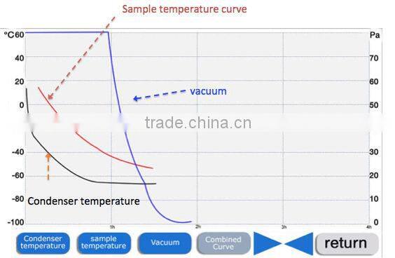 3kg/24h mushroom Vacuum Freeze equipment