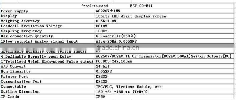 Belt weighfeeder controller