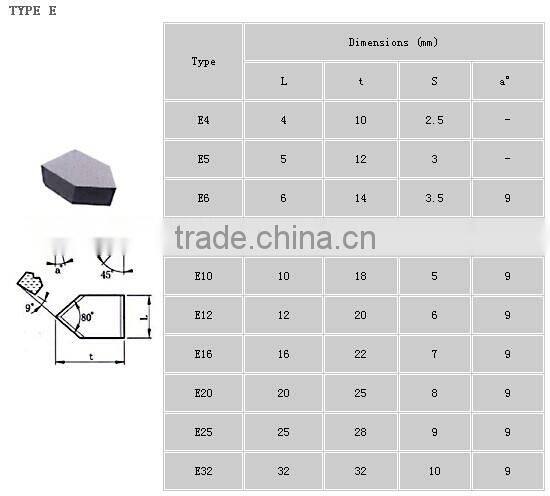 Factory wholesale tungsten carbide brazed tips for cutting tools