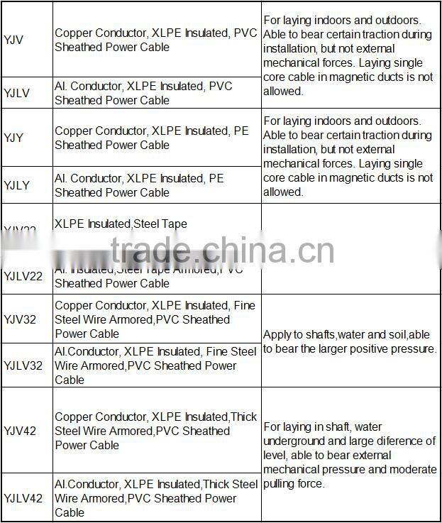 high voltage cable LDPE in tunnel N2XS(F)2Y