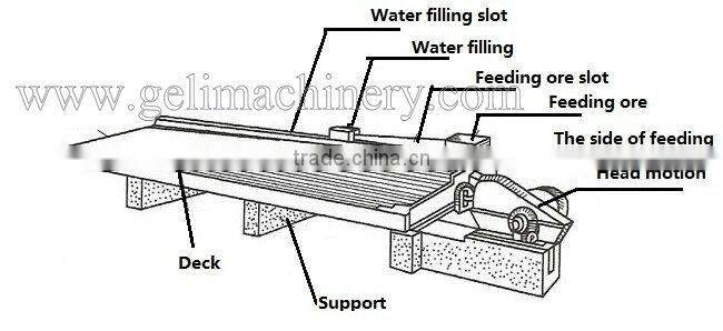 gold separation shaking table /mining machine for separating ore