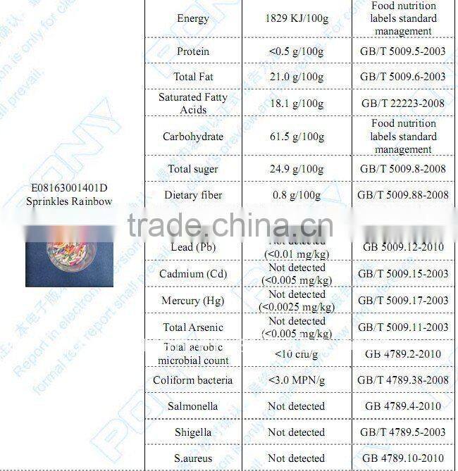 2012 Easter's day cake sprinkles {GBW16}