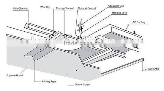 ceiling designs/ceiling tile/gypsum board