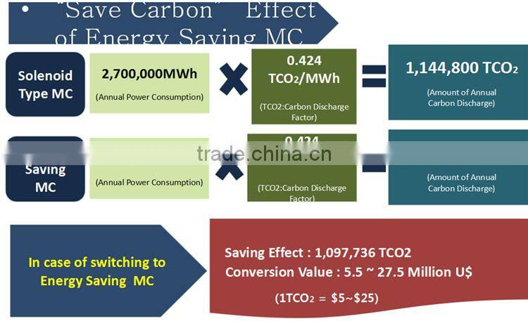25a ac magnetic contactor factory direct sale