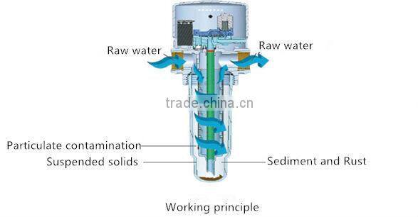 Econova eco-friendly Simlpe water filtration device for household
