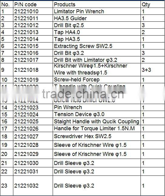 Orthopedic Instruments set for Small Fragment Locking Plates (LCP)