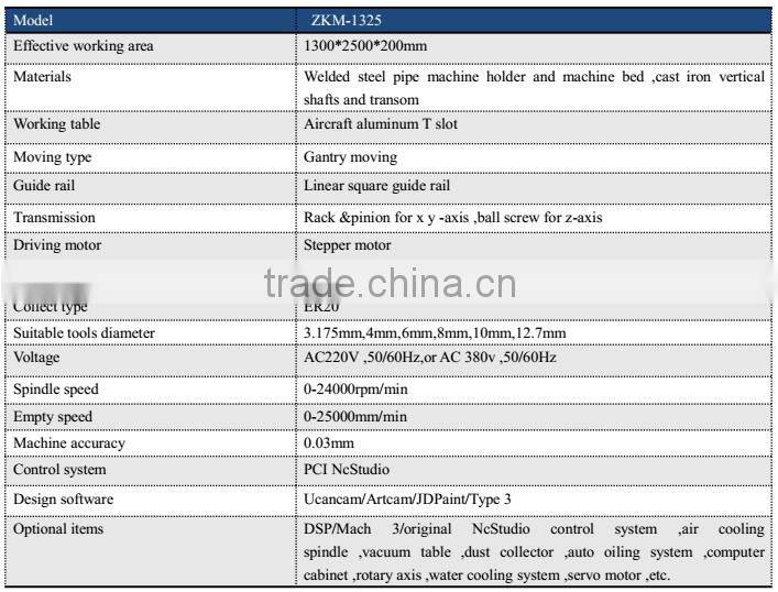 6kw HSD Air cooling spindle Mach 3 control system wood carving cnc router 1325