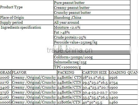 wholesale bulk peanut butter with best price for sale