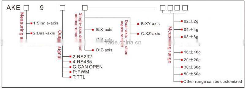 MEMS Triple Axis Accelerometer Digital Output Tilt Sensor